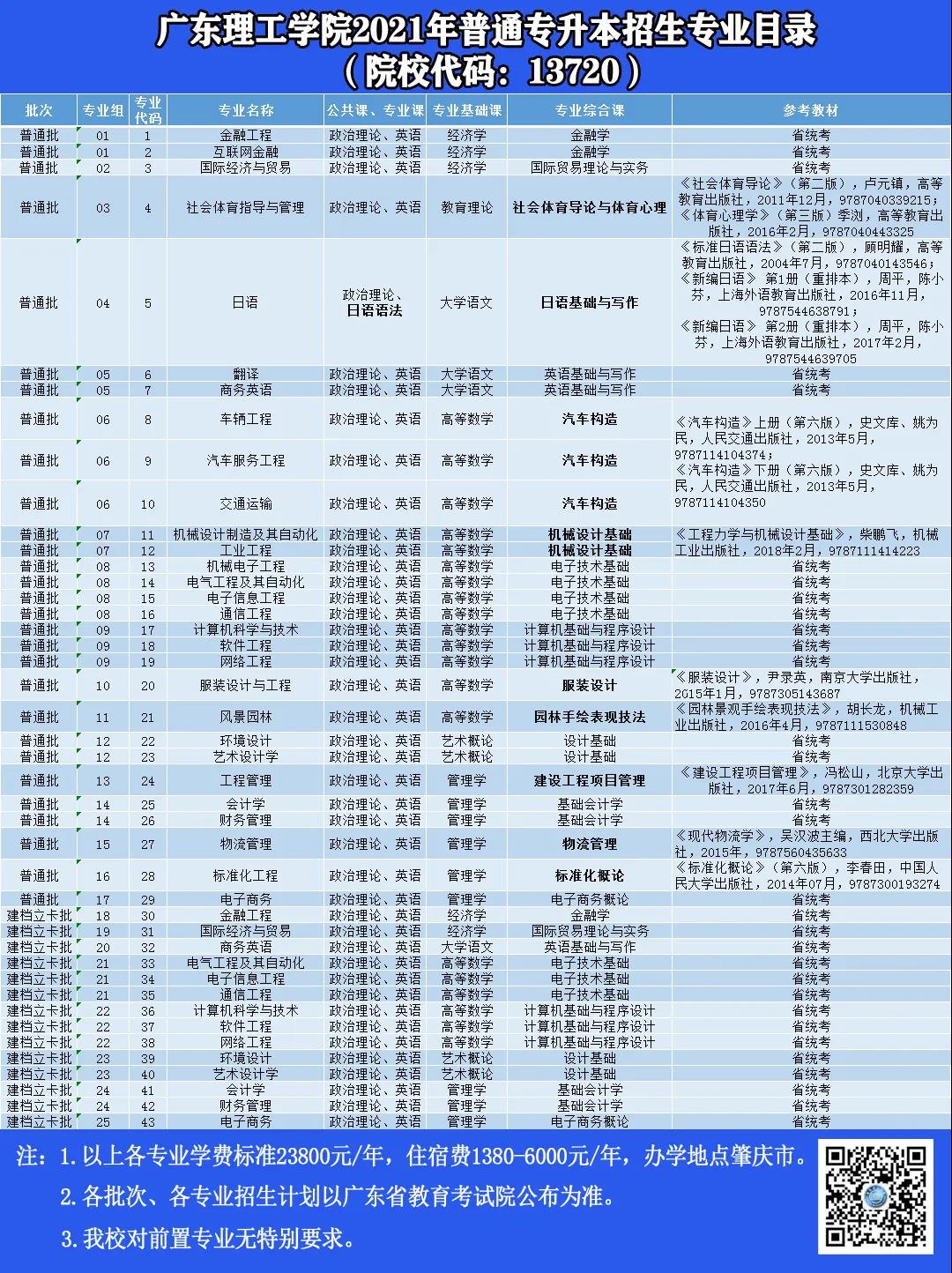 广东理工学院 2021年普通专升本招生简章(图2)