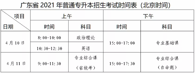 广东医科大学 2021年普通专升本招生简章(图3)