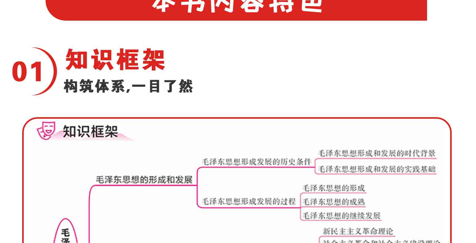 2021年小红本3本-政治概论-英语-艺术概论-艺术类-广东普通高校专插本考试教材天一库课(图3)