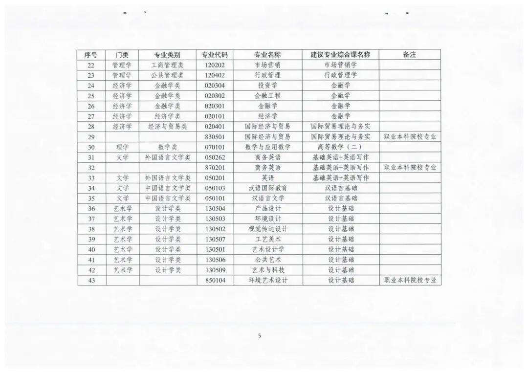 专插本改革真的要来了？征求意见已发出，考试科目将改为“2+1+1”模式(图5)
