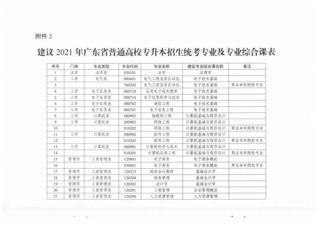 专插本改革真的要来了？征求意见已发出，考试科目将改为“2+1+1”模式(图4)