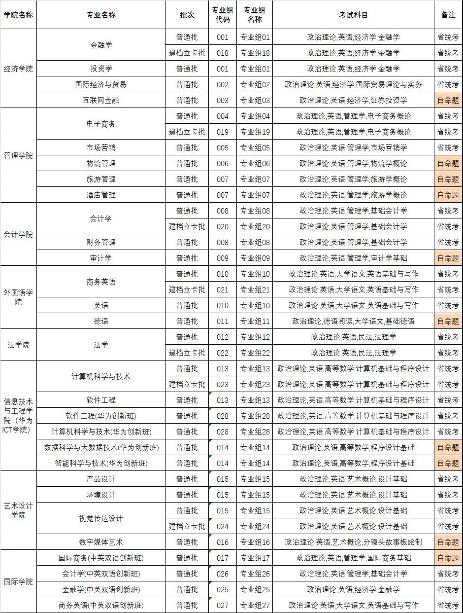 广州商学院 2021年专升本招生简章(图3)