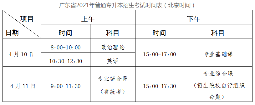 中山大学新华学院 2021年专升本招生简章(图1)