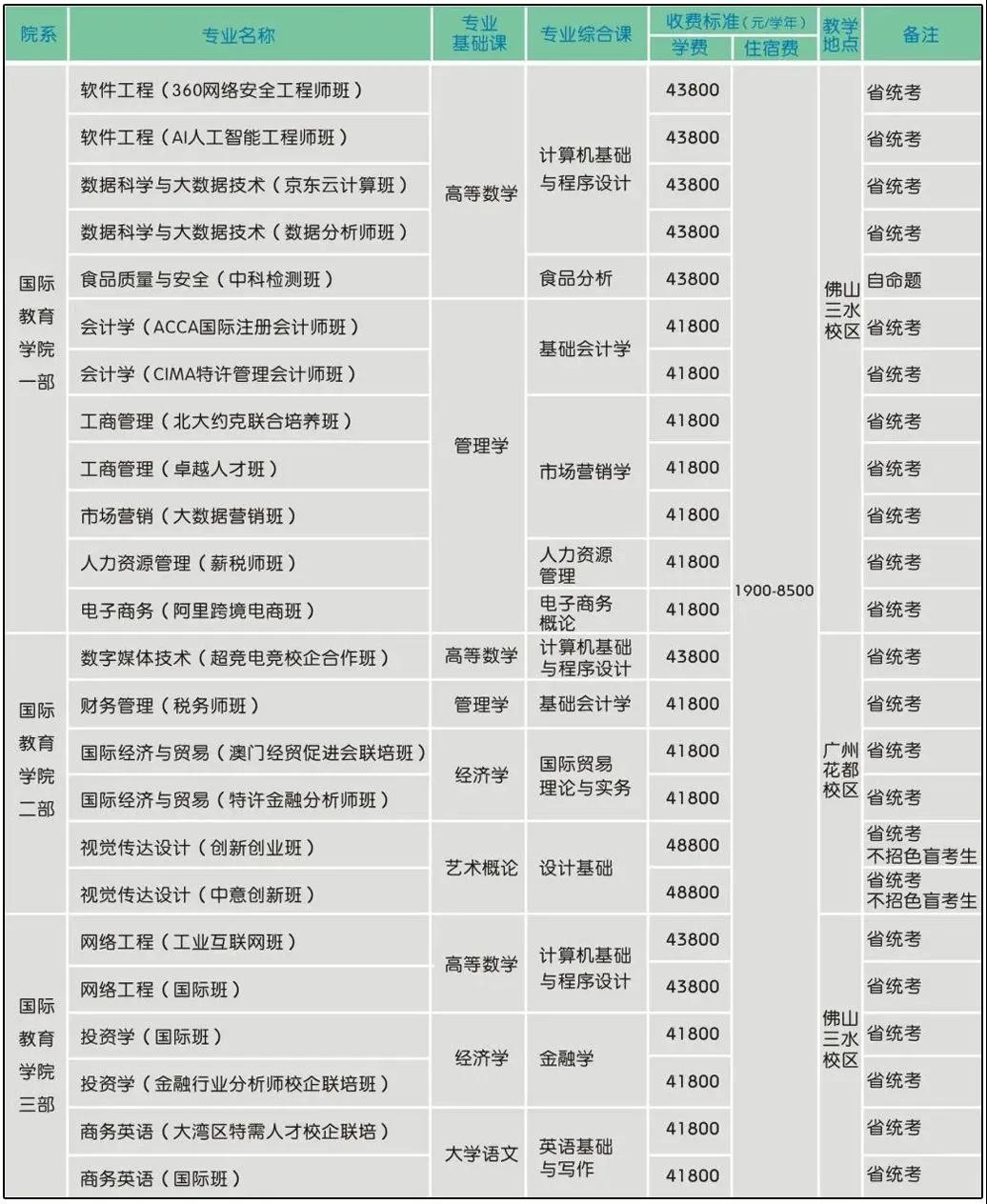 广州工商学院 2021年专升本招生简章(图3)