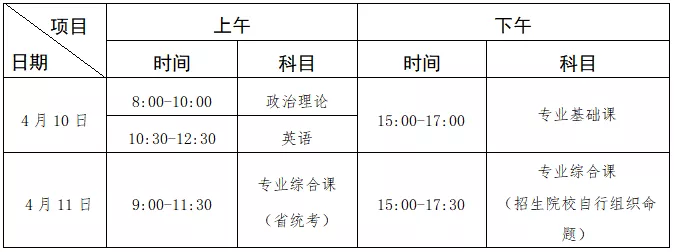 广东第二师范学院 2021年普通专升本招生简章(图2)