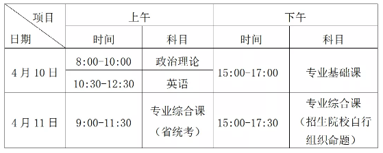 广东理工学院 2021年普通专升本招生简章(图3)