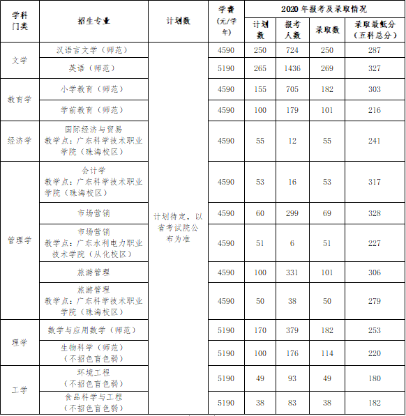 肇庆学院 2021年普通专升本招生简章(图2)