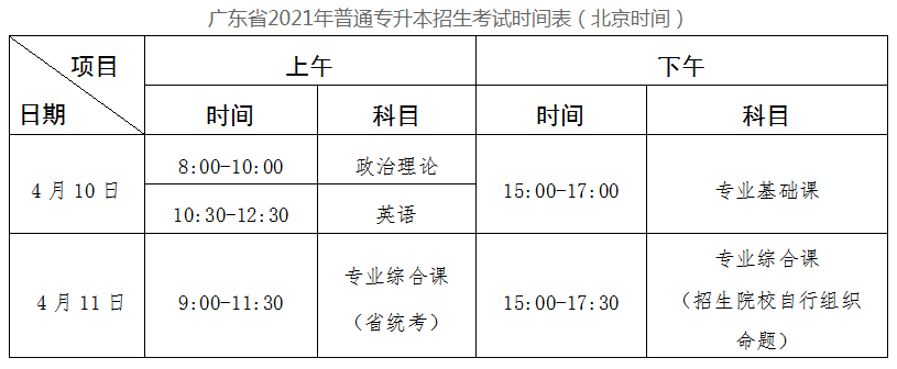 广州理工学院 2021年普通专升本招生简章(图3)