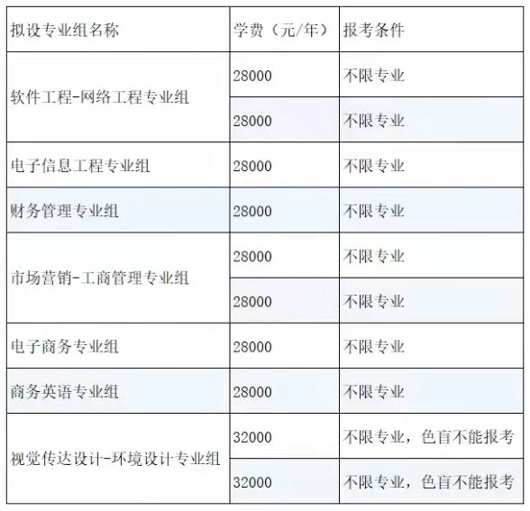 广东东软学院 2021年普通专升本招生简章(图1)