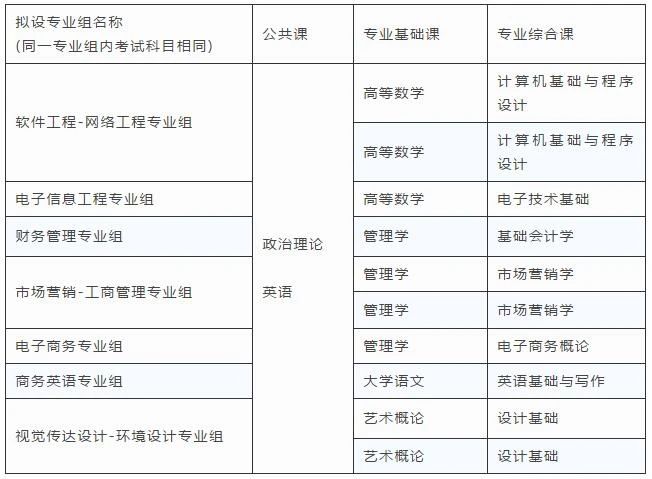 广东东软学院 2021年普通专升本招生简章(图2)